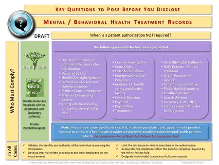 Who Must Comply? When is a patient authorization NOT required? Note: If you are an acute psychiatric hospital, inpatient psychiatric unit, government-operated.