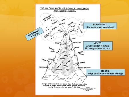 WRECKING THINGS EXPLOSIONS: Someone always gets hurt VENTS: Always about feelings. No one gets mad or hurt. RESTS: Ways to take a break from feelings.