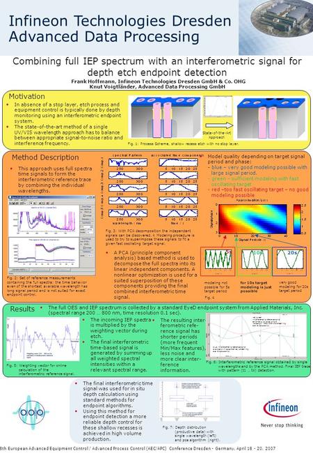 12.00.012.08.9 7.18 9.20 8.60 6.40 6.20 6.40 6.80 6.20 5.00 Infineon Technologies Dresden Advanced Data Processing Combining full IEP spectrum with an.