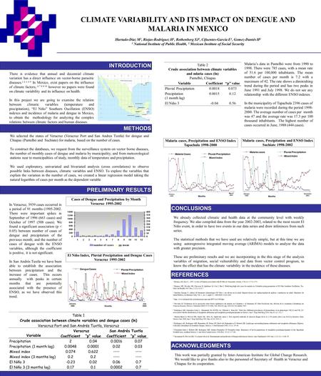 INTRODUCTIONINTRODUCTION METHODSMETHODS PRELIMINARY RESULTS CONCLUSIONSCONCLUSIONS REFERENCESREFERENCES ACKNOWLEDGMENTSACKNOWLEDGMENTS CLIMATE VARIABILITY.