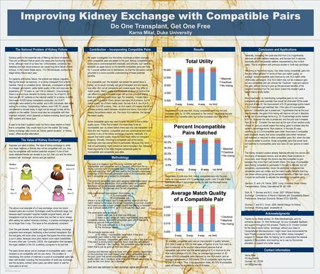 TEMPLATE DESIGN © 2008 www.PosterPresentations.com Improving Kidney Exchange with Compatible Pairs Do One Transplant, Get One Free Karna Mital, Duke University.