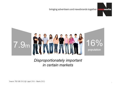 1 1524 16% population 7.9 m Disproportionately important in certain markets Source: TGI GB 2012 Q3 (April 2011 - March 2012)