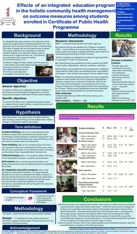 Effects of an integrated education program in the holistic community health management on outcome measures among students enrolled in Certificate of Public.