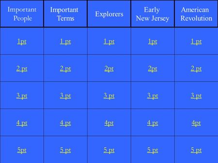 2 pt 3 pt 4 pt 5pt 1 pt 2 pt 3 pt 4 pt 5 pt 1 pt 2pt 3 pt 4pt 5 pt 1pt 2pt 3 pt 4 pt 5 pt 1 pt 2 pt 3 pt 4pt 5 pt 1pt Important People Important Terms.