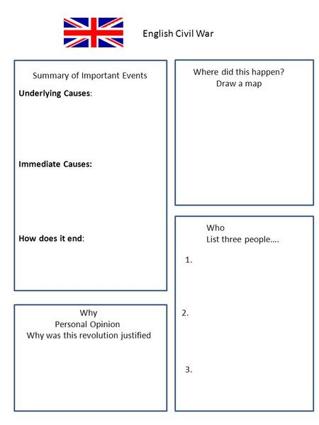 English Civil War Summary of Important Events Where did this happen? Draw a map Underlying Causes : Immediate Causes: How does it end: Who List three people….