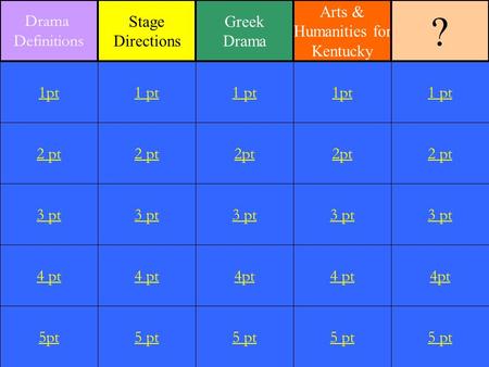 2 pt 3 pt 4 pt 5pt 1 pt 2 pt 3 pt 4 pt 5 pt 1 pt 2pt 3 pt 4pt 5 pt 1pt 2pt 3 pt 4 pt 5 pt 1 pt 2 pt 3 pt 4pt 5 pt 1pt Drama Definitions Stage Directions.