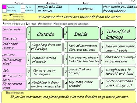 4D S tate conclusion P review words to use L ist ideas A ssign order N ote ideas in complete sentences P urpose A udience T opic H ook Describe Explain.