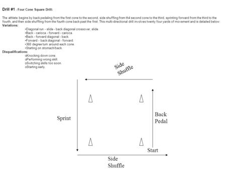 Side Shuffle Back Pedal Sprint Start Side Shuffle