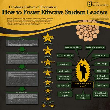 Ben Datema, Student Sustainability Advisor University of Missouri Department of Student Life Association for the Advancement of Sustainability in Higher.