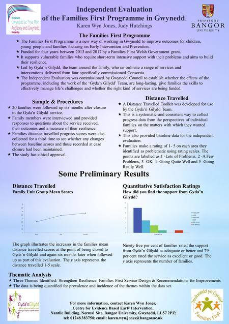 Independent Evaluation of the Families First Programme in Gwynedd. Karen Wyn Jones, Judy Hutchings The Families First Programme  The Families First Programme.