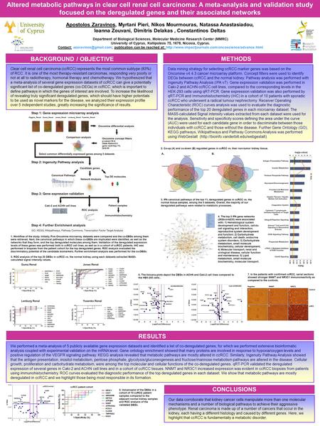 Apostolos Zaravinos, Myrtani Pieri, Nikos Mourmouras, Natassa Anastasiadou, Ioanna Zouvani, Dimitris Delakas, Constantinos Deltas Department of Biological.