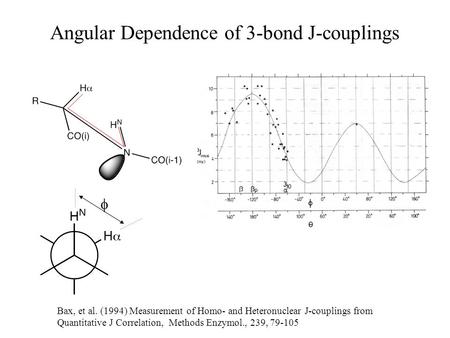 Angular Dependence of 3-bond J-couplings