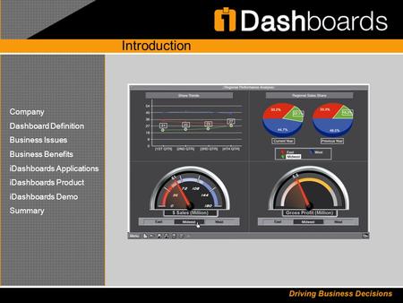 Introduction Company Dashboard Definition Business Issues