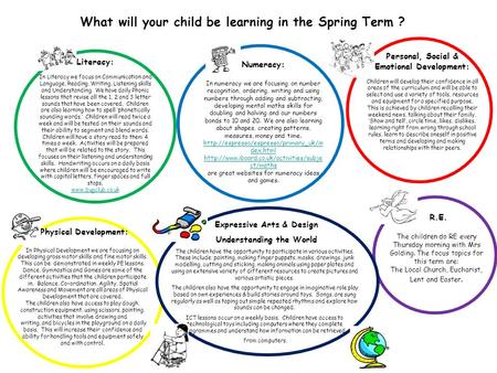 What will your child be learning in the Spring Term ? Literacy: In Literacy we focus on Communication and Language, Reading, Writing, Listening skills.