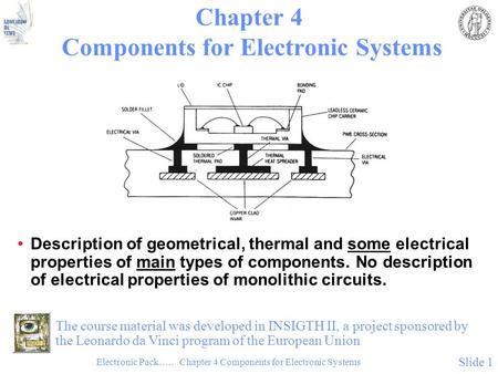 Electronic Pack….. Chapter 4 Components for Electronic Systems Slide 1 Chapter 4 Components for Electronic Systems Description of geometrical, thermal.