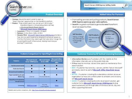 Product Overview Added Value For Partners Features Comparison For Upselling & Cross Selling Customer Scenarios & Tactical Licensing Scenarios 1 Sell Services.