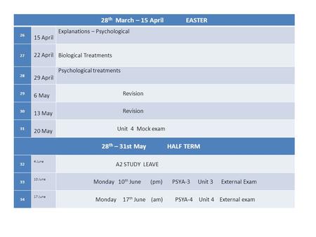 28 th March – 15 April EASTER 26 15 April Explanations – Psychological 27 22 April Biological Treatments 28 29 April Psychological treatments 29 6 May.