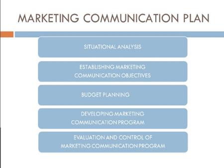 1)Competition Analysis The purpose of Five-Forces Analysis The five forces are environmental forces that impact on a company’s ability to compete in.