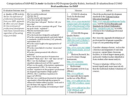 Categorization of MSP-RETA tools via Guide to PD Program Quality Rubric, Section II: Evaluation from CCSSO Draft modifications for IMSP Evaluation Outcome.