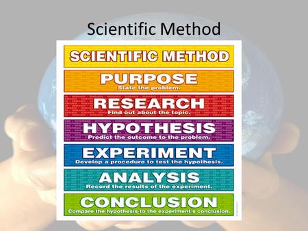 Scientific Method.