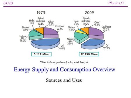 UCSD Physics 12 Energy Supply and Consumption Overview Sources and Uses.