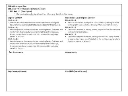 E03.A-K.1—Key Ideas and Details (Anchor) E03.A-K.1.1 (Descriptor)