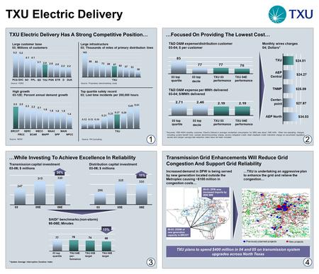 …While Investing To Achieve Excellence In Reliability 30% Transmission capital investment 03-06; $ millions Distribution capital investment 03-06; $ millions.