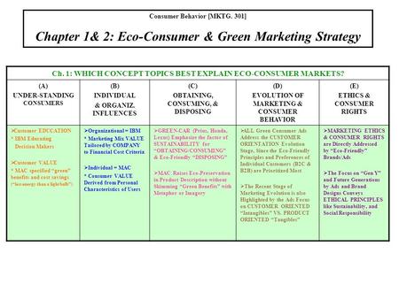 Consumer Behavior [MKTG. 301] Chapter 1& 2: Eco-Consumer & Green Marketing Strategy Ch. 1: WHICH CONCEPT TOPICS BEST EXPLAIN ECO-CONSUMER MARKETS? (A)