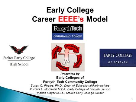 1 Early College Career EEEE’s Model Presented by Early Colleges of Forsyth Tech Community College Susan Q. Phelps, Ph.D., Dean of Educational Partnerships.