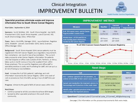 MeasureTargetBaseline Current (improved) % Improvement % of SSU cancer cases sent to Cancer Registry within 1 week of visit 80% 0% (12/31/14) 70% (4/6/15)