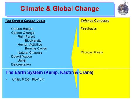 Climate and Global Change Notes 29-1 Climate & Global Change The Earth’s Carbon Cycle Carbon Budget Carbon Change Rain Forest Biodiversity Human Activities.