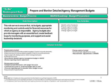 LSME: J. Hicks 1 Detailed Activities Key Activities Role Description Identify units of analysis Prepare agency budget Manage agency budget Change agency.