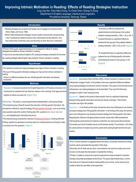 TEMPLATE DESIGN © 2008 www.PosterPresentations.com Improving Intrinsic Motivation in Reading: Effects of Reading Strategies Instruction Ling Ling Yen,