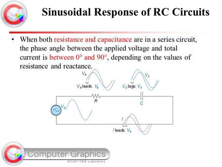 Sinusoidal Response of RC Circuits