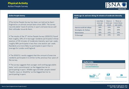 The Active People Survey has been carried out by Sport England on an almost annual basis since 2005. The survey records adults’ level of activity in sport.