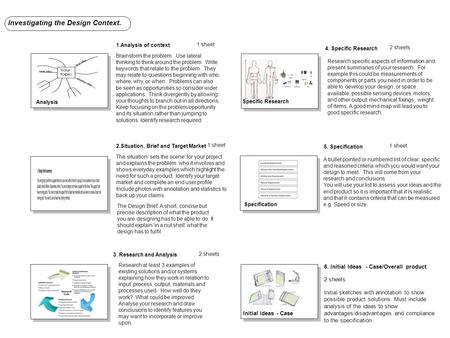 Investigating the Design Context.