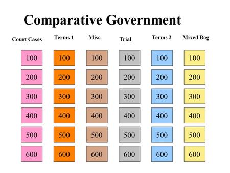 100 200 300 400 Terms 1Misc Trial Terms 2Mixed Bag Court Cases 500 600 100 200 300 400 500 600 100 200 300 400 500 600 100 200 300 400 500 600 100 200.