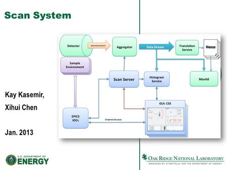 Scan System Kay Kasemir, Xihui Chen Jan. 2013. 2Managed by UT-Battelle for the U.S. Department of Energy Automated Experiment Control “Scan” should be.