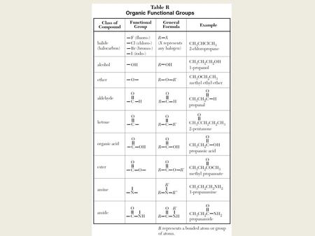 - Alcohols  R—OH Functional Group = hydroxyl group = OH