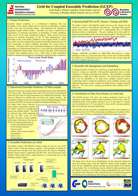 Grid for Coupled Ensemble Prediction (GCEP) Keith Haines, William Connolley, Rowan Sutton, Alan Iwi University of Reading, British Antarctic Survey, CCLRC.