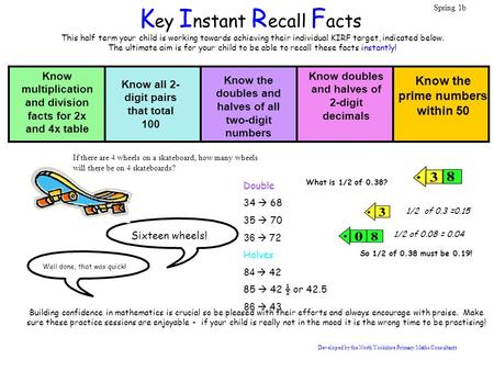 This half term your child is working towards achieving their individual KIRF target, indicated below. The ultimate aim is for your child to be able to.