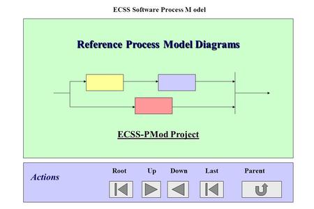 ECSS Software Process M odel