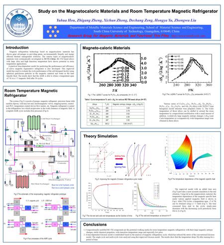 Study on the Magnetocaloric Materials and Room Temperature Magnetic Refrigerator Introduction Conclusions Theory Simulation Room Temperature Magnetic Refrigerator.