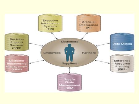 Enabling Organization-Decision Making