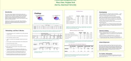 Introduction This user study is based on empirical data collected from an online survey conducted between April 7 and May 28, 2005 at Virginia Tech. The.