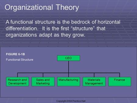 Organizational Theory