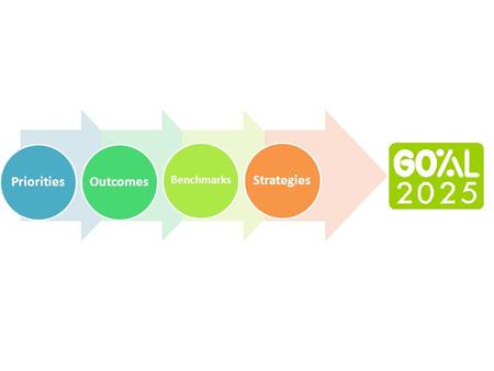 PrioritiesOutcomes Benchmarks Strategies. To increase the proportion of Newaygo County residents with high-quality degrees, certificates, or credentials.