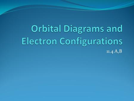 11.4 A,B. Definitions Orbital – a three dimensional region in which there is a high probability of finding an electron in an atom (represented by orbital.