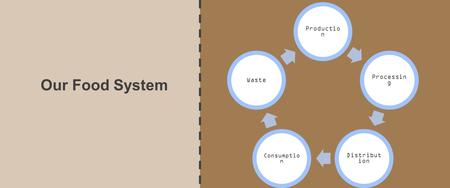 Our Food System Productio n Processin g Distribut ion Consumptio n Waste.