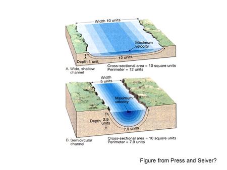 Figure from Press and Seiver?. From Horowitz et al., 1990; Horowitz, 1991.